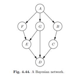 We have the potentials f1(A1, A2, A3), f2(A2, A4, A5), f3 (A4, A6, A7), f4(A1, A6, A8) over the...-1