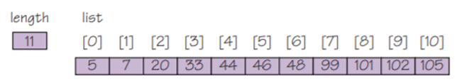 How many comparisons does it take using a sequential search to find the following values or...