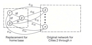 The m-traveling-salesman problem is a variant of the traveling-salesman problem in which m salesmen...-2