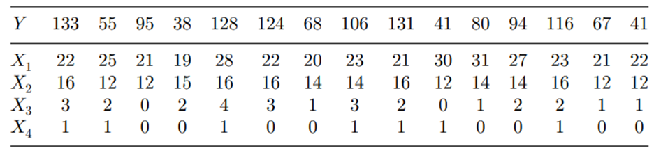 Refer to Problem 37. Consider the linear model using predictor variables X1, X2, and X4. That is, Y...