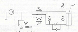 In the system shown for this review problem, what are the pressures on each of the pressure gages...-2