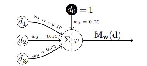 The following image shows an artificial neuron that takes three inputs (a) Calculate the weighted...