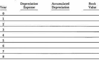 Write a depreciation schedule for the asset in exercise 10.