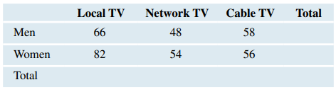 TV News Source and Gender (Example 14) A 2018 Pew Research Center report asked people who got their...