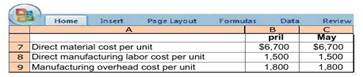 Throughput costing (continuation of 9-1 6). The variable manufacturing costs per unit of Nascar...