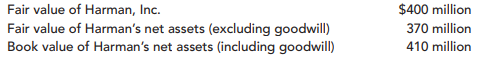 On May 28, 2013, Pesky Corporation acquired all of the outstanding common stock of Harman, Inc., for...