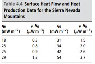 Table 4.4 gives a series of surface heat flow and heat production measurements in the Sierra Nevada...