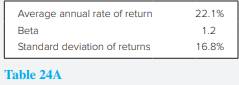 James Chan is reviewing the performance of the global equity managers of the Jarvis University...-1