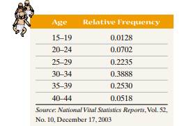 Multiple Births The following data represent the relative frequencies of live multiple-delivery...