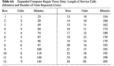 Find a data set where regression analysis can be used to answer a question of interest. Then: (a)...-1