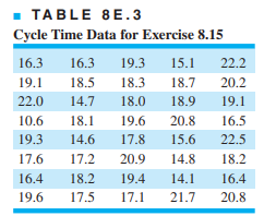 Table 8E.3 presents data on the cycle time (in hours) to process small loan applications. Prepare a...