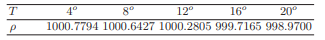 Repeat the computations carried out in Exercise, using now the cubic interpolating spline computed...-1