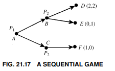 Consider the two-person sequential game shown in Fig. 21.17. (1) Show that the only equilibrium path...