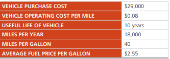 Given the data in Problem S5.15 and an alternative hybrid vehicle with the specifications shown...