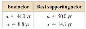 Comparing z-Scores The table shows population statistics for the ages of Best Actor and Best...