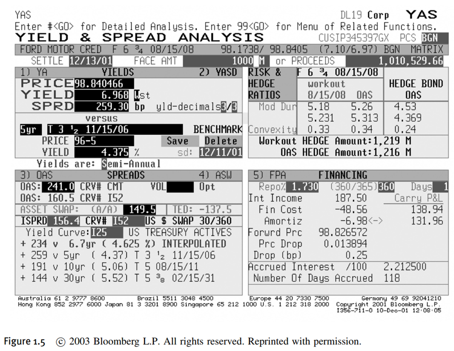 The table hereafter gives an example of a bond yield and spread analysis as can be seen on a...