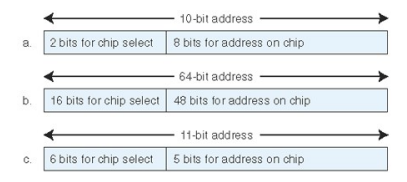 Given a memory of 2048 bytes consisting of several 64 Byte 8 RAM chips, and assuming byte­addressabl...-1