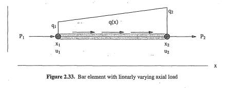 Using the Galerkin method, derive finite element equations for a two-node axial deformation element...