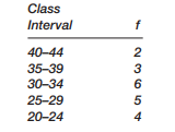 In the frequency distribution 4 4 5 7, the number 4 is the: a. mean b. mode c. median d. range...