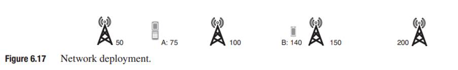 A cellular operator has installed a small mobile telephony system along a street (see Figure 6.17)....