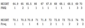 The frequency distribution for the heights of 36 adult males is given in the table below. Key to the...