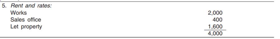 The trading and profit and loss account of M/s XY (P) Ltd for the year ending March 31 (as prepared...-3