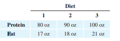 Diets. A biologist has available two commercial food mixes containing the percentage of protein and...-2