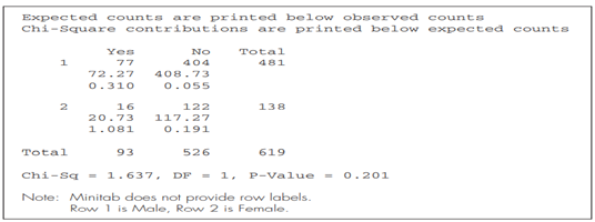 Using Simulation to Find the p-value for Drinking and Driving In Example 13.2, we looked at data...-3