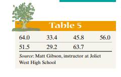 An arborist is interesting in determining the mean diameter of mature white oak trees. The data in...