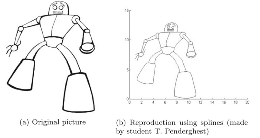 Choose a picture to represent with splines. Use spline interpolation to reproduce your picture as a...