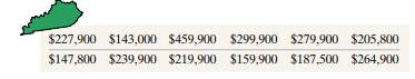 Effect of Outliers The following data represent the asking price of a simple random sample of homes...