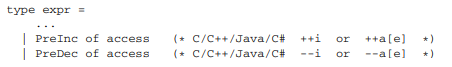 Extend the micro-C abstract syntax in Absyn.fs with the preincrement and predecrement operators...