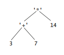 This project deals with a simple kind of expression tree, where there are two kinds of nodes: (a)...