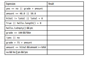 Using the following variables, evaluate the logic expressions in the table that follows. Write your...-2