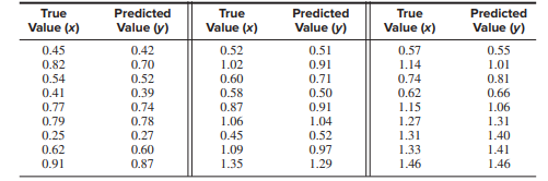 The article “Application of Radial Basis Function Neural Networks in Optimization of Hard Turning of...