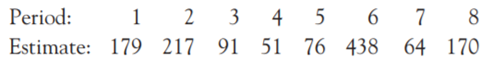 In the template for finding bias (Fig. 4.3), using the Actuals as shown, compare the estimating...-1