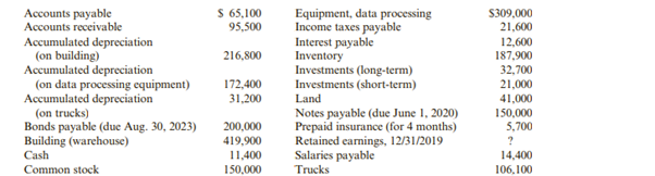 Jerrison Company operates a wholesale hardware business. The following balance sheet accounts and...