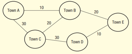 Two methods for searching a dataset are a binary search and a linear search. (a) Write pseudo-code...