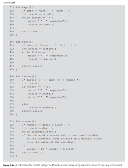 Modify the recursive-descent calculator program of Figure 6.24 to use the grammar of Figure 6.26 and...-2