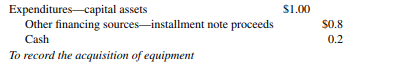 Capital assets should be recognized as expenditures as acquired. The proceeds of noncurrent debt...