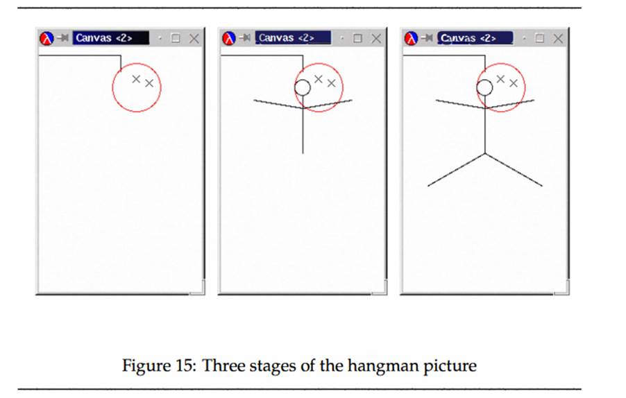 Develop the function draw-next-part, which draws the pieces of a hangman figure. The function...-2