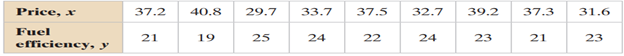 construct the indicated prediction interval and interpret the results. Construct a 99% prediction...-2