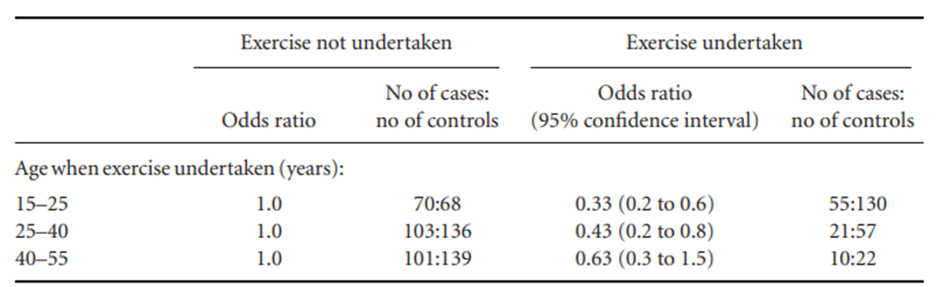 (a) Explain briefly why, in Table 11.3, age and sex differences between the groups have to be...