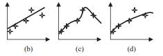 Discuss situations in which we would use the interpolated functions given in Figure 4 .3 b,c,d as “...