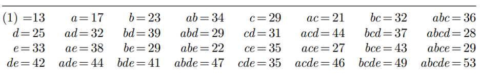 Suppose that an experiment is run with five factors A, B, C, D, and E, where each factor is at two...