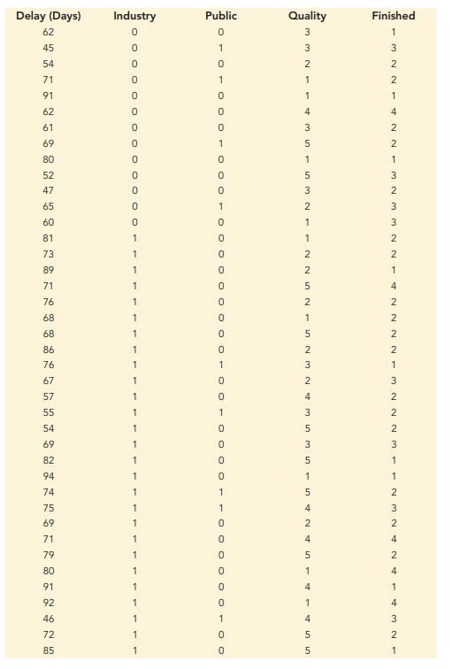 Delays in Company Audits. A study investigated the relationship between audit delay (the length of...