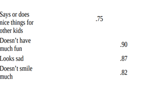 Crick, Casas, and Mosher (1997) developed a teachers’ rating measure of “relational aggression” in...-3