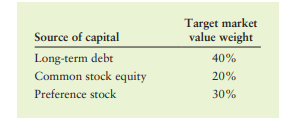 WACC and target weights After careful analysis, Rumi Builders has determined that its optimal...