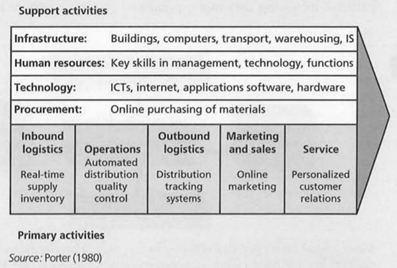 Case Study The virtual chain of FedEx The core competence of FedEx is the efficiency of inbound and...