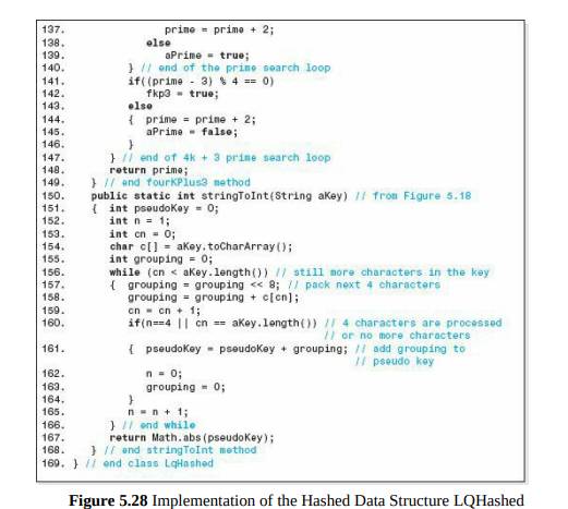 The code presented in Figure 5.28 processes nodes whose keys are Strings. Modify its code so that it...